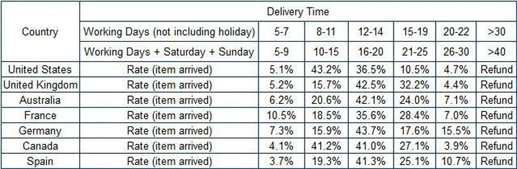 2in1 500ml Plastic Spray Oil Sprayer Bottle Spray Oil Dispenser Oil Jar Cruet BBQ Kitchen Baking Roasting Picnic Kitchen Tool